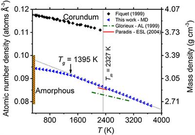 The Structure of Amorphous and Deeply Supercooled Liquid Alumina